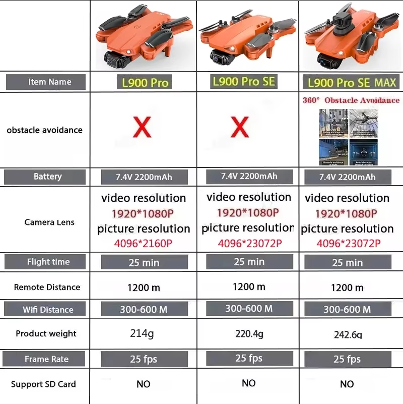 L900 Pro SE MAX GPS Drone 4K P - Rc Hobby Wire บทวิจารณ์และราคา