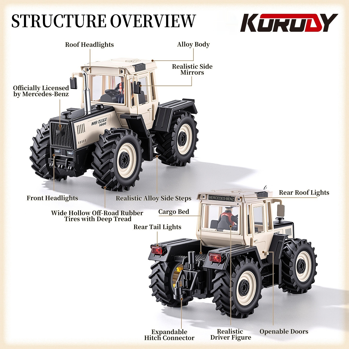Korody  Licensed Mb Trac 1000  - Rc Hobby Farm บทวิจารณ์และราคา