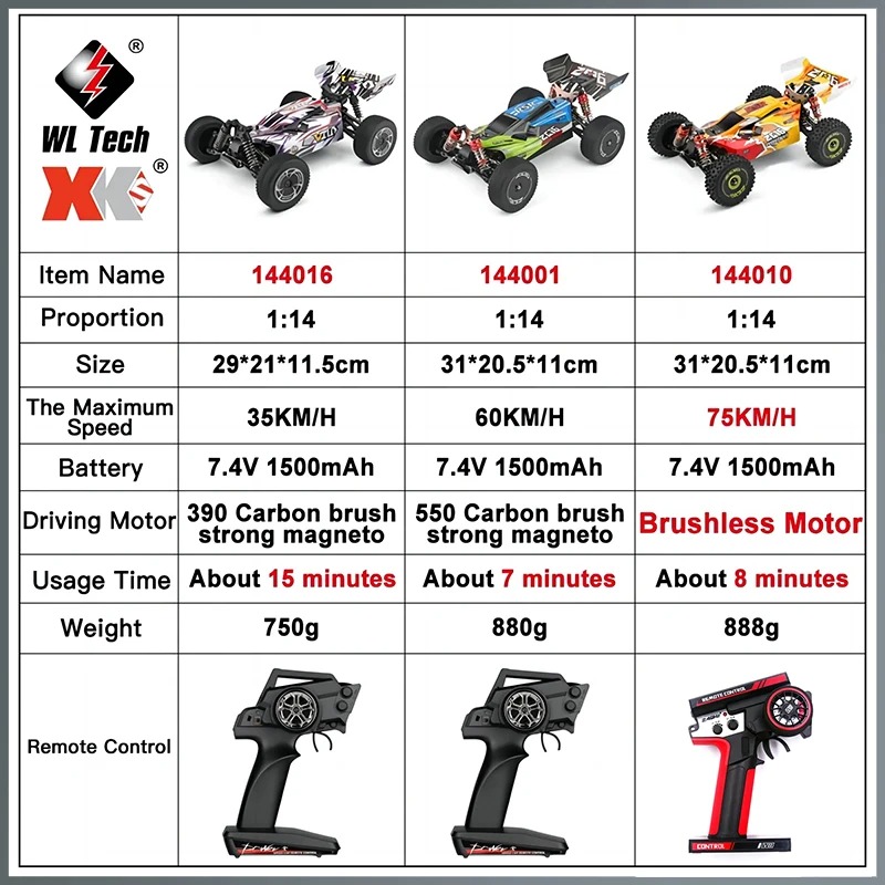 144010 WLtoys 1:14 RC Racing C - Rc Hobby World บทวิจารณ์และราคา
