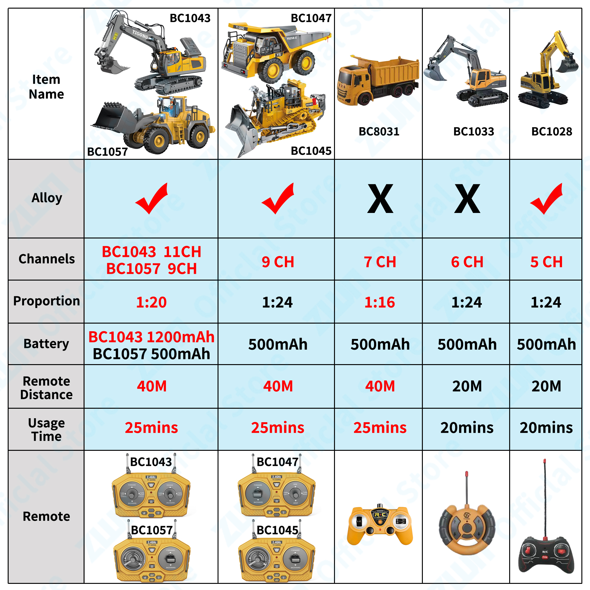 ZWN 2.4G Remote Control Excava - Rc Hobby World บทวิจารณ์และราคา